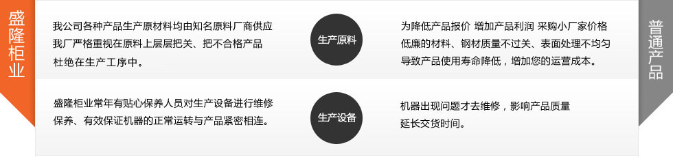 黑龍江檔案密集柜 廠家直銷 直接面對消費者